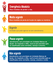 Classificação de risco