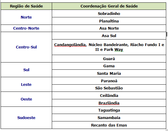 tabela saúde