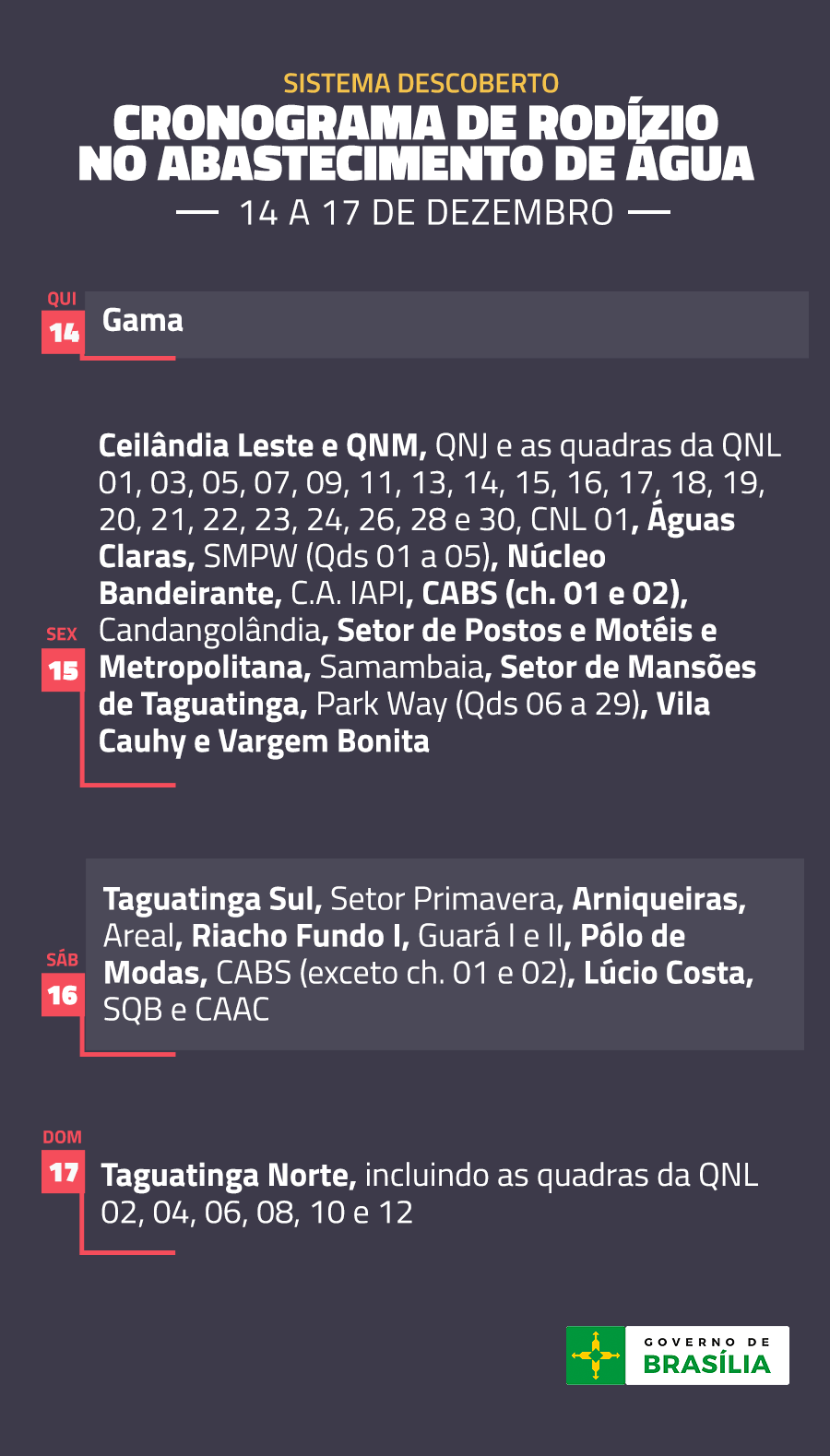 14/12 – Gama  15/12 – Ceilândia Leste e QNM, QNJ e as quadras da QNL 01, 03, 05, 07, 09, 11, 13, 14, 15, 16, 17, 18, 19, 20, 21, 22, 23, 24, 26, 28 e 30 e CNL 01, Águas Claras, SMPW (Qds 01 a 05), Núcleo Bandeirante, C.A. IAPI, CABS (ch. 01 e 02), Candangolândia, Setor de Postos e Motéis e Metropolitana, Samambaia e Setor de Mansões de Taguatinga, Park Way (Qds 06 a 29), Vila Cauhy e Vargem Bonita  16/12 – Taguatinga Sul, Setor Primavera, Arniqueiras, Areal e Riacho Fundo I, Guará I e II, Pólo de Modas, CABS (exceto ch. 01 e 02), Lúcio Costa, SQB e CAAC  17/12 – Taguatinga Norte, incluindo as quadras da QNL 02, 04, 06, 08, 10 e 12