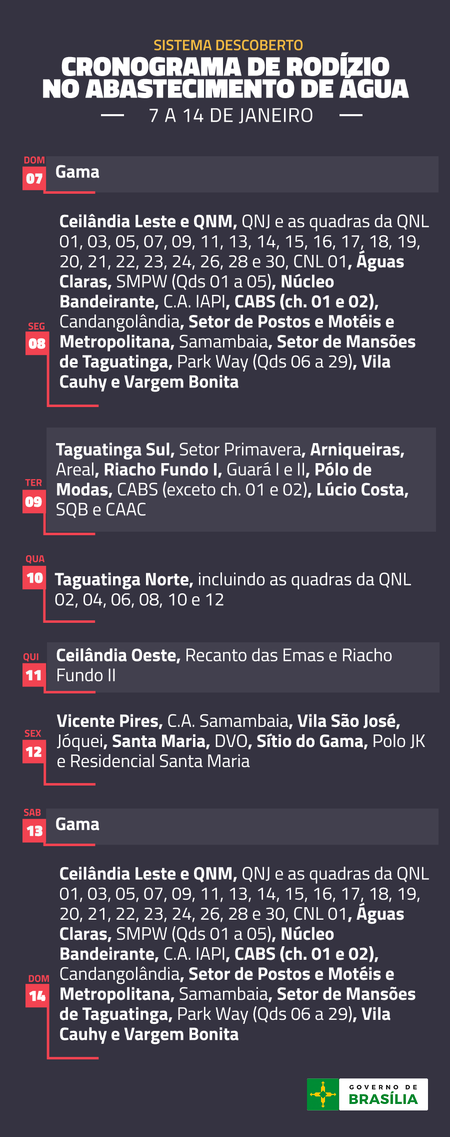 Sistema Descoberto 07/01 – Gama 08/01 – Ceilândia Leste e QNM, QNJ e as quadras da QNL 01, 03, 05, 07, 09, 11, 13, 14, 15, 16, 17, 18, 19, 20, 21, 22, 23, 24, 26, 28 e 30 e CNL 01, Águas Claras, SMPW (Qds 01 a 05), Núcleo Bandeirante, C.A. IAPI, CABS (ch. 01 e 02), Candangolândia, Setor de Postos e Motéis e Metropolitana, Samambaia e Setor de Mansões de Taguatinga, Park Way (Qds 06 a 29), Vila Cauhy e Vargem Bonita 09/01 – Taguatinga Sul, Setor Primavera, Arniqueiras, Areal e Riacho Fundo I, Guará I e II, Pólo de Modas, CABS (exceto ch. 01 e 02), Lúcio Costa, SQB e CAAC 10/01 – Taguatinga Norte, incluindo as quadras da QNL 02, 04, 06, 08, 10 e 12 11/01 – Ceilândia Oeste, Recanto das Emas e Riacho Fundo II 12/01 – Vicente Pires, C.A. Samambaia, Vila São José e Jóquei, Santa Maria, DVO, Sítio do Gama, Polo JK e Residencial Santa Maria 13/01 – Gama 14/01 – Ceilândia Leste e QNM, QNJ e as quadras da QNL 01, 03, 05, 07, 09, 11, 13, 14, 15, 16, 17, 18, 19, 20, 21, 22, 23, 24, 26, 28 e 30 e CNL 01, Águas Claras, SMPW (Qds 01 a 05), Núcleo Bandeirante, C.A. IAPI, CABS (ch. 01 e 02), Candangolândia, Setor de Postos e Motéis e Metropolitana, Samambaia e Setor de Mansões de Taguatinga, Park Way (Qds 06 a 29), Vila Cauhy e Vargem Bonita